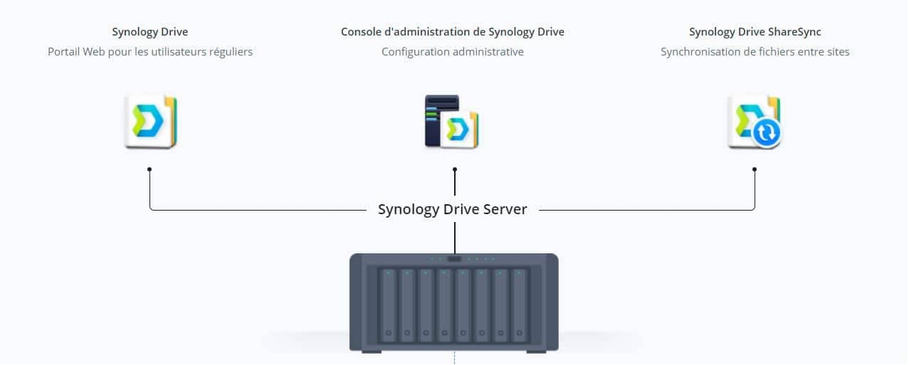 synology.infoatwork.be